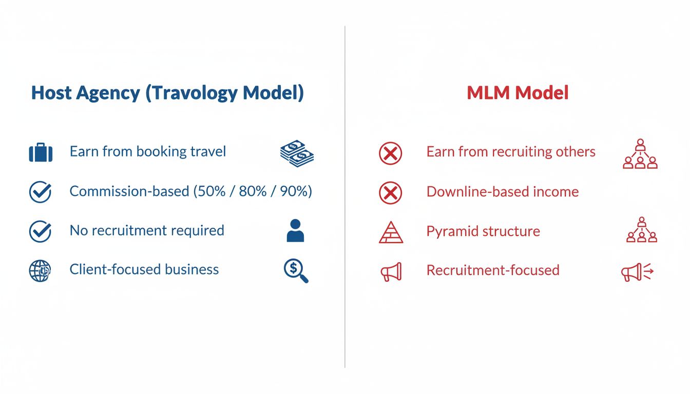 legitimate host agency vs mlm